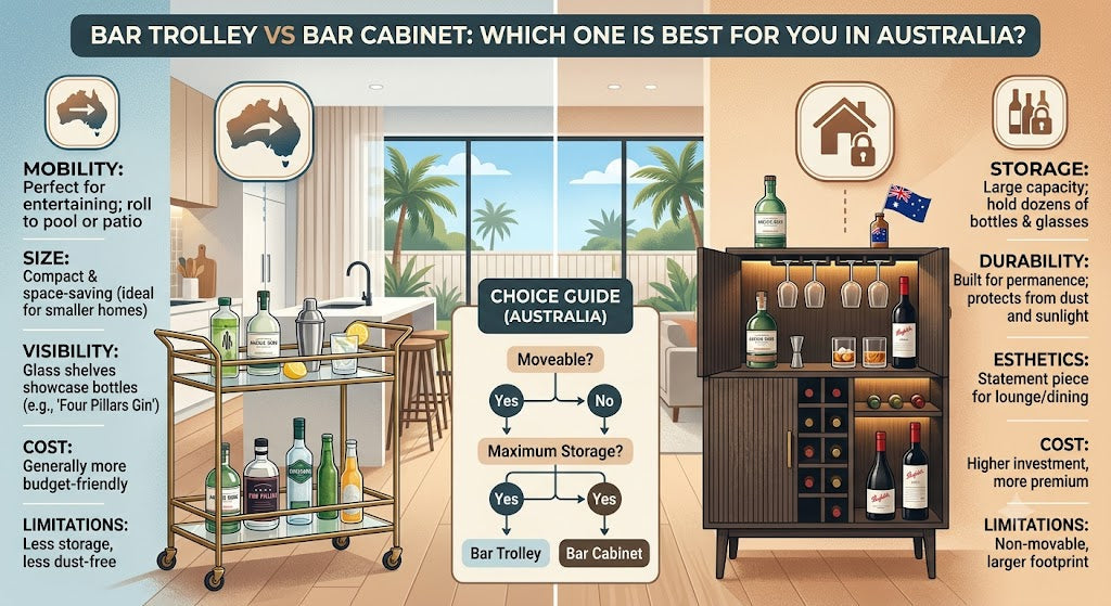 Bar Trolley vs Bar Cabinet: Which One Is Best for You in Australia?
