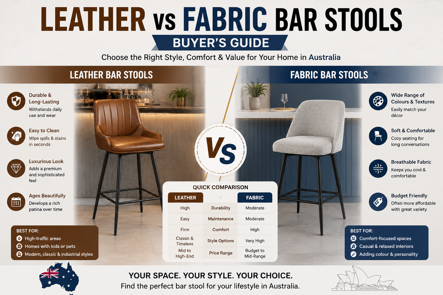Leather vs Fabric Bar Stools: Buyer's Guide in Australia 2026