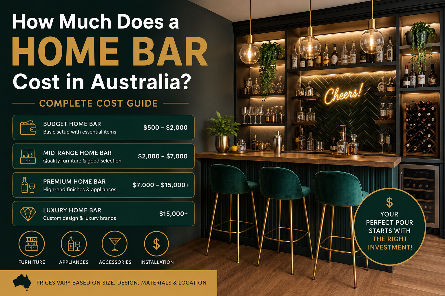 How Much Does a Home Bar Cost in Australia?