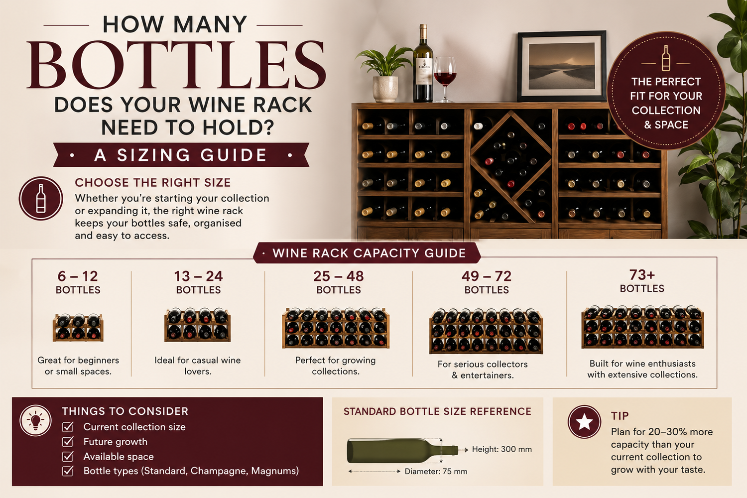 How Many Bottles Does Your Wine Rack Need to Hold? A Sizing Guide