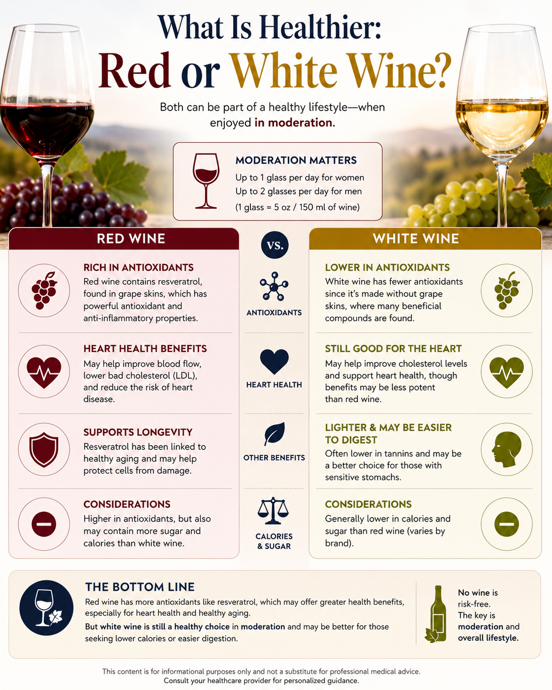 What Is Healthier: Red or White Wine? Benefits, Calories & Health Comparison