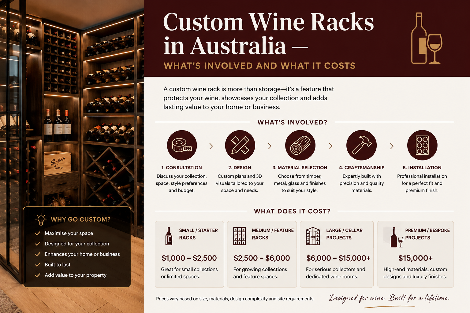 Custom Wine Racks in Australia - What's Involved and What It Costs